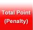 Total Point(Penalty)